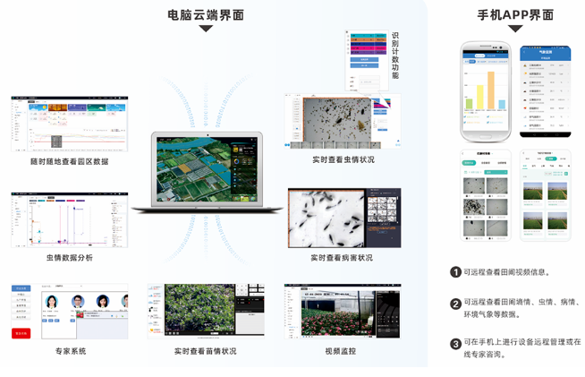 林業有害生物預警能力提升系統